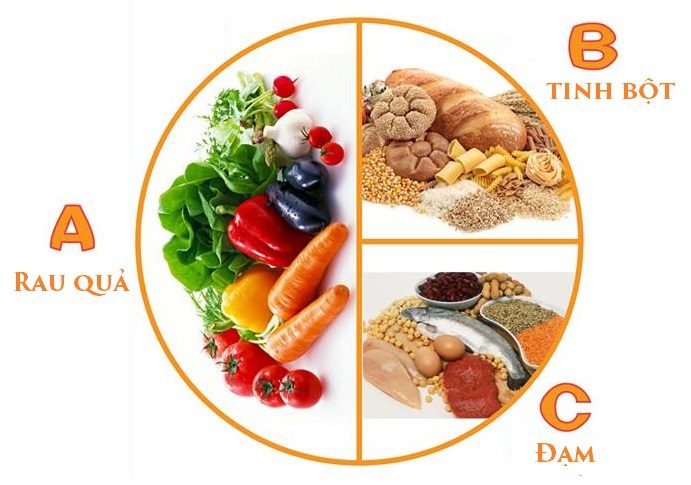 Các thực phẩm nên và không nên ăn khi bị viêm họng rát cổ mà bạn cần chú ý2